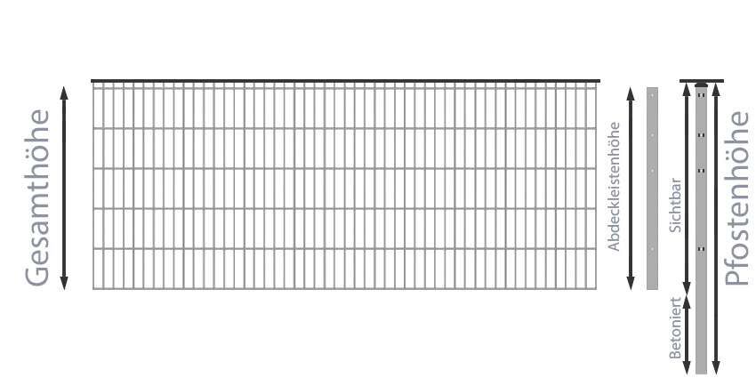 Orders Doppelstabmattenzaun SET 20m 8/6/8 251cmx103cm